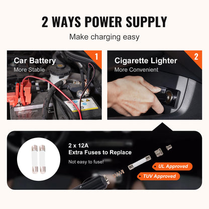 PowerLift Pro™ 5-Ton Electric Jack + Inflator + Electric Wrench
