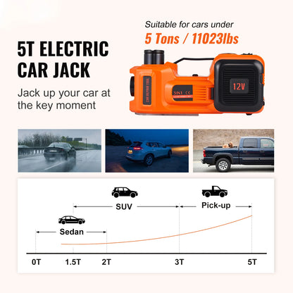 PowerLift Pro™ 5-Ton Electric Jack + Inflator + Electric Wrench
